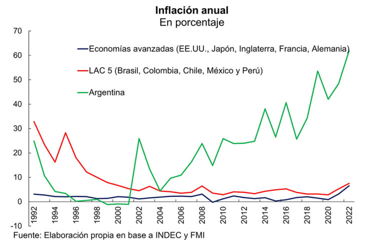 Aspectos generales y específicos de la inflación argentina Voces en